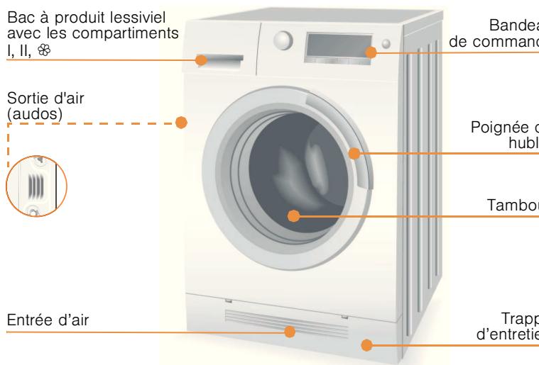 SIEMENS WD14H461FF - Veiller à une bonne aération - 1