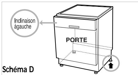 LG TRUE STEAM - Cas 2. si la porte est inclinée à gauche. - 1
