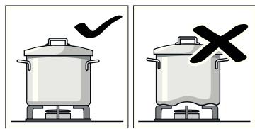 BOSCH PPC616B11E - Waarschuwingen voor het gebruik - 2