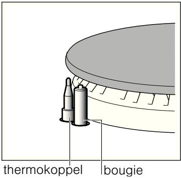 BOSCH PPC 616 B 11 E - Veiligheidssystem - 1