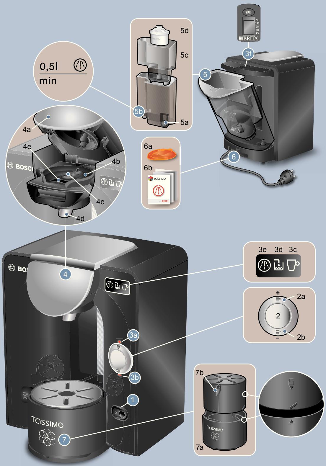 BOSCH TASSIMO TAS5546 - TAS 55XX - 3