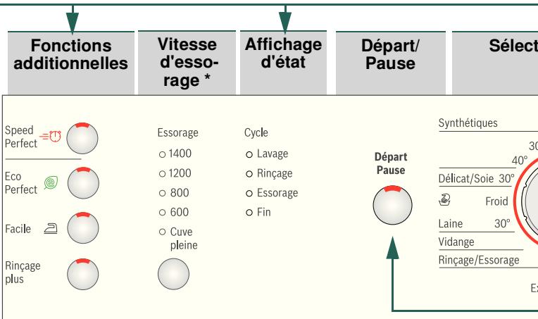 BOSCH WAE2426XFF - Ouvrez le robinet d'eau - 1