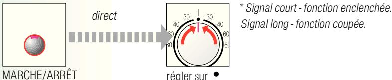 BOSCH WAE2426XFF - Signal - 2