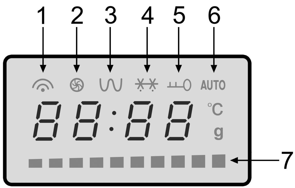 CLATRONIC MWG 778U - MWG 779H - Übersicht der Bedienelemente - 2