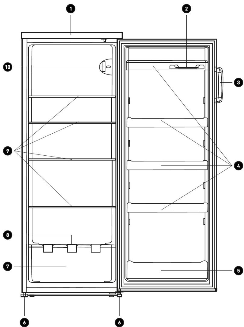 LISTO RLL145-55B2 - Description de l'appareil - 1