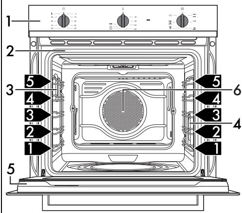SMEG SF64M3TVX - Comment dire le manuel d'utilisation - 2