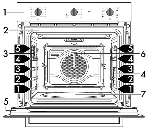 SMEG SF64M3TVX - Comment dire le manuel d'utilisation - 5