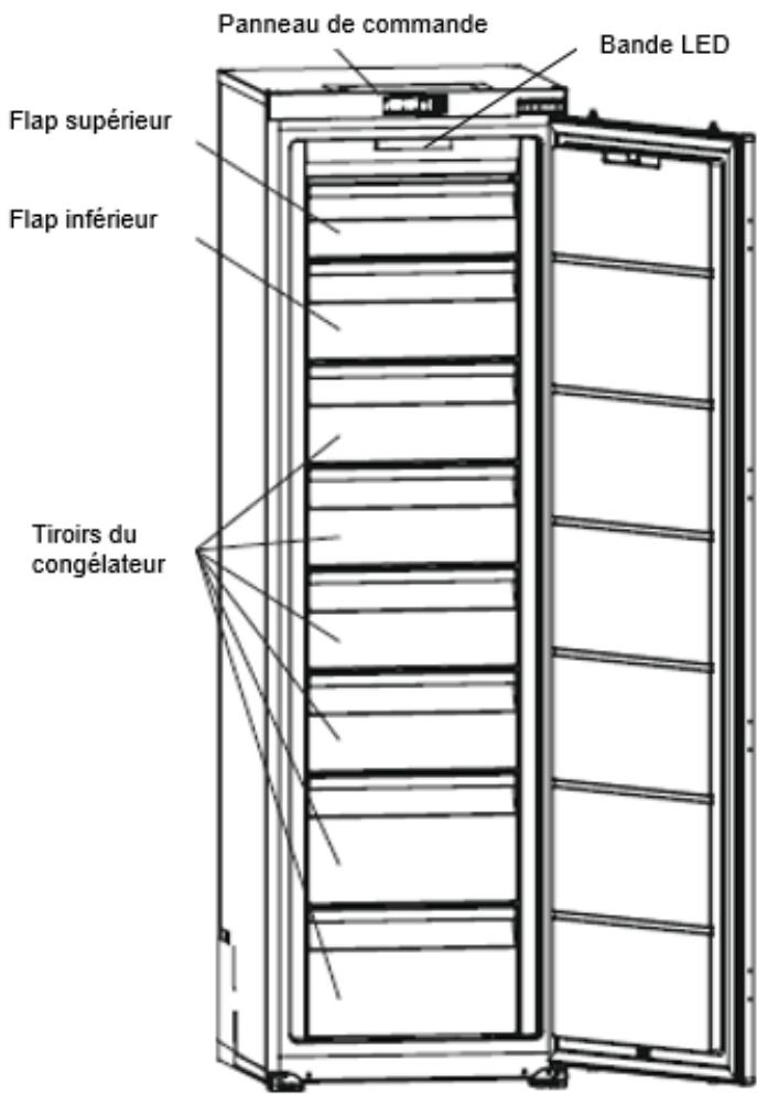 DE DIETRICH DFU1781FN - Agencement et présentation de votre(appeuil - 1