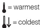 INDESIT BIAA 12P - Setting the temperature - 1