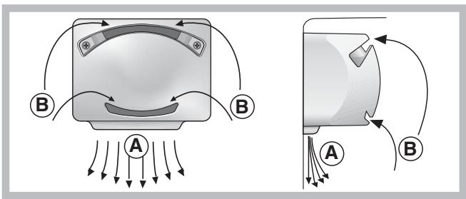 INDESIT BIAA 12P - PURE WIND* - 1
