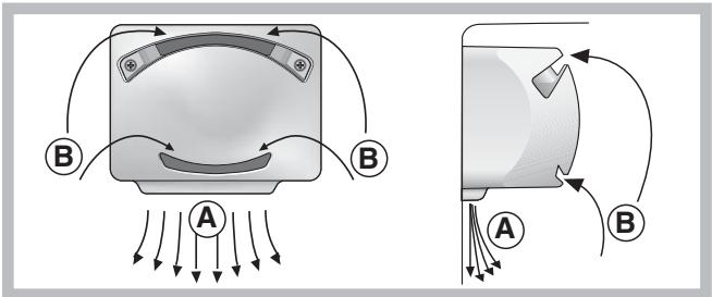 INDESIT BIAA 12P - PURE WIND* - 1