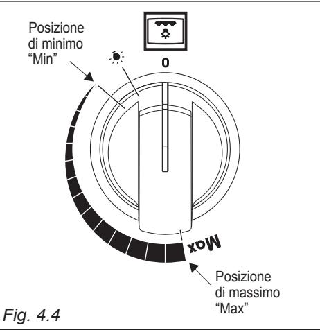 DELONGHI GEMMA 66 M - GRILL ELETTRICO CONTROLLATO DA TERMOSTATO - 1