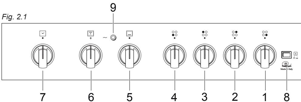 DELONGHI GEMMA 66 M - IMPORTANT: - 1
