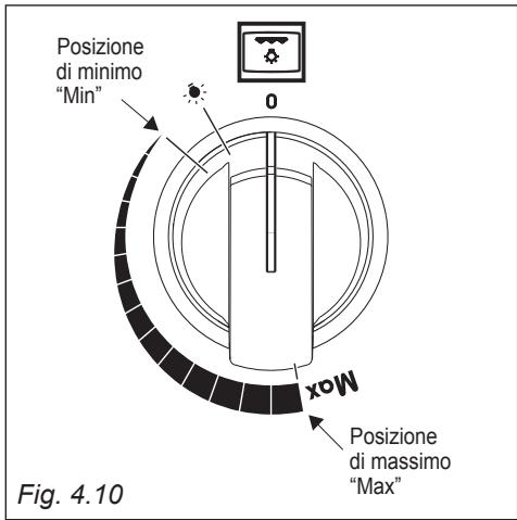 DELONGHI GEMMA 66 M - LUCE DEL FORNO - 2