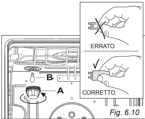 DELONGHI GEMMA 66 M - SOSTITUZIONE DELLA LAMPADA DEL FORNO - 4