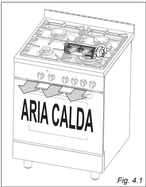 DELONGHI GEMMA 66 M - NOTE IMPORTANTI: - 1