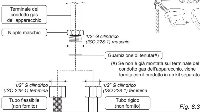 DELONGHI GEMMA 66 M - Collegamento gas con tubo rigido oppure flessible - 1