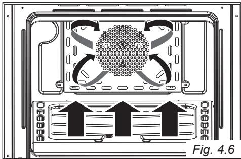 DELONGHI GEMMA 66 M - COTTURA AL FORNO A GAS CON VENTILAZIONE - BRUCIATORE DEL FORNO E VENTILATORE (fig. 4.6) - 3