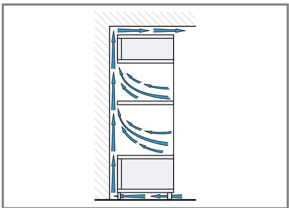 BOSCH HBA173BR0 - Installation de deux appareils superposés - 2