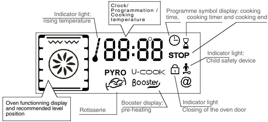 ROSIERES RFD9659PRB - DESCRIPTION OF THE DISPLAY - 2