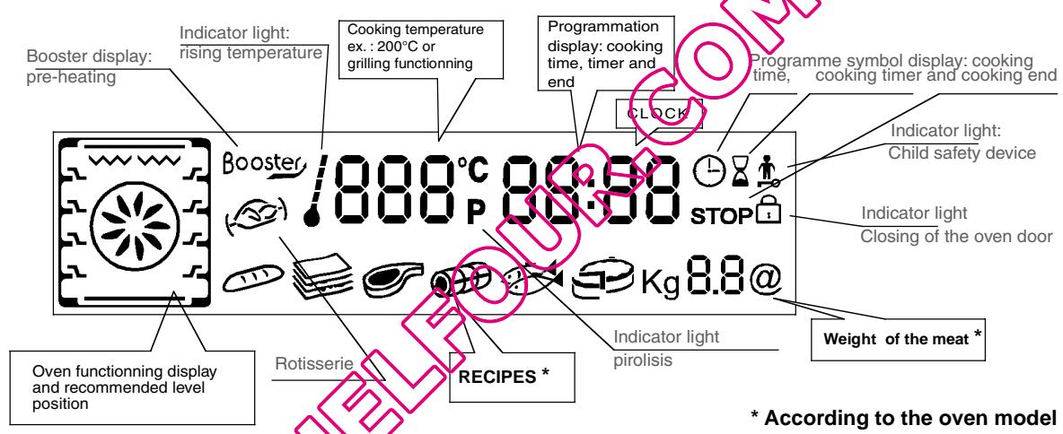 ROSIERES RFD9659PRB - DESCRIPTION OF THE DISPLAY - 1