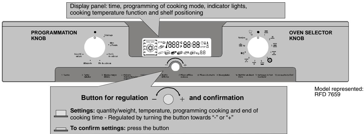 ROSIERES RFD9659PRB - If the cause of the fault cannot be detected: - 2