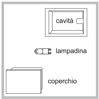 SCHOLTES BCG 199 DP MTS - Sostituire la lampadina - 1
