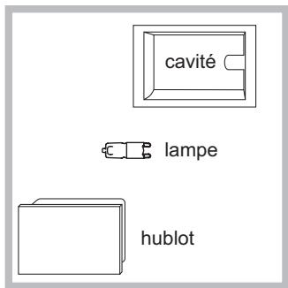 SCHOLTES BCG 199 DP MTS - Remplacement de l'ampoule d'éclairage - 1