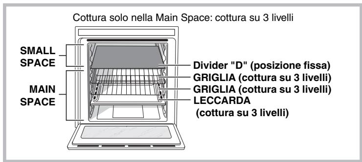 SCHOLTES BCG 199 DP MTS - Struttura del forno - 4