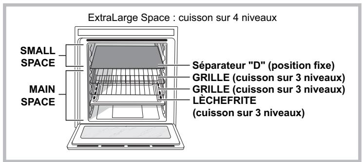 SCHOLTES BCG 199 DP MTS - Structure du four - 4