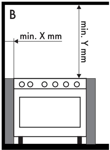 SMEG CPF120IGMPBL - Positionnement - 5