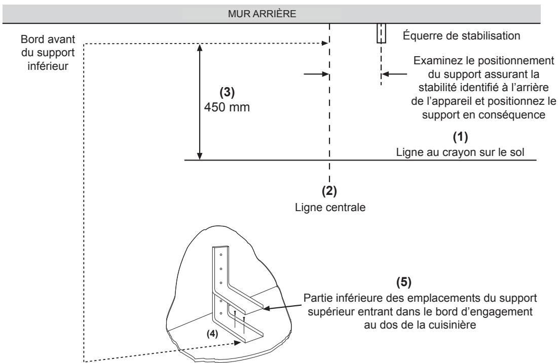 STOVES PRECISION DELUXE 100 EI - Équerre de stabilisation - 1