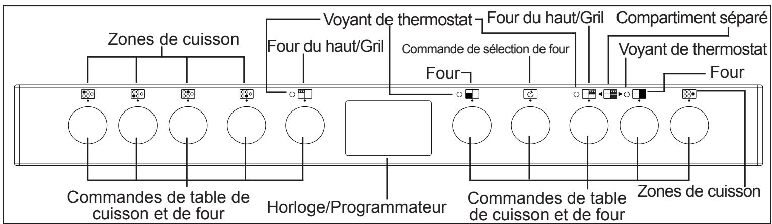 STOVES PRECISION DELUXE 100 EI - Découvrir le produit - 7
