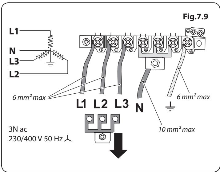 FALCON MODERN TOLEDO 110 INDUCTION - Contrôle des fours - 2