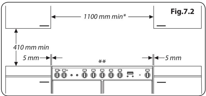 FALCON MODERN PROFESSIONAL+ FX INDUCTION - Déplacement de la cuisinière - 4