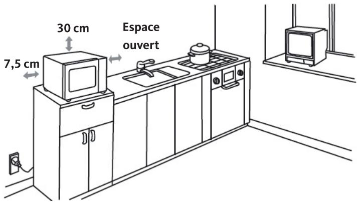 ESSENTIELB EM205S - Installation de l'appareil - 1