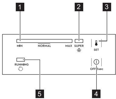 ELECTROLUX LCB1AF14W0 - Xεριστήρο - 1