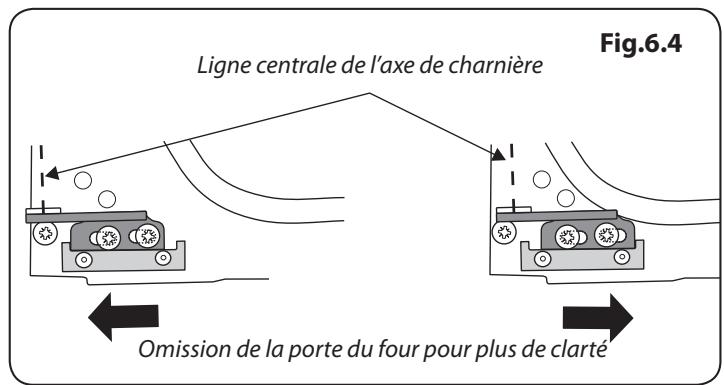 FALCON ELAN 110 INDUCTION RG - La porte du four est alignée mal - 4