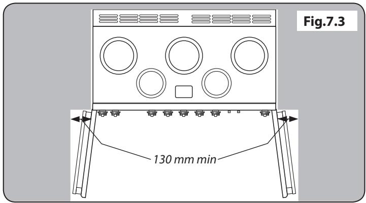 FALCON ELAN 110 INDUCTION RG - Déplacement de la Cuisinière - 5