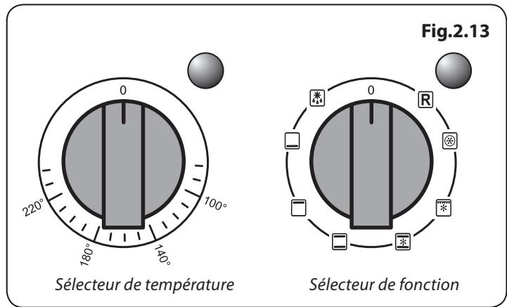 FALCON ELAN 110 INDUCTION RG - Éclairage de Façade (Hi-LITE seulment) - 1