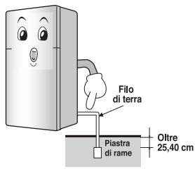 LG GTF916PZPYD - Per il collegamento del cavo d'alimentazione - 2