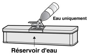 LG GTF916PZPYD - Renseignements importants pour votre sécurité - 5
