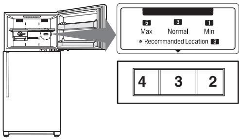 LG GTF916PZPYD - A FAGYASZTóRÉSZ VezERLÉSE - 1