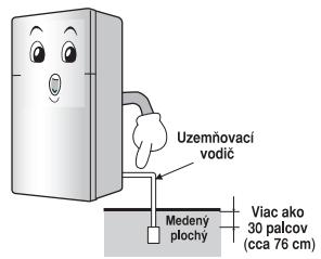 LG GTF916PZPYD - DÔLEŽITÉ BEZPEČNOSTNÉ INFORMÁCIE - 2
