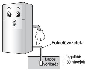 LG GTF916PZPYD - Csatlakoztatás a halózati áramforrásba - 2