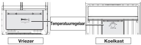 SAMSUNG RT5572DTBSP - DE TEMPERATUUR INSTELLEN - 1