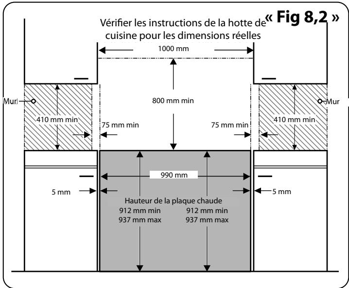 FALCON PROFESSIONAL MERCURY 1000 INDUCTION - Positionnement de la cuisinière - 2