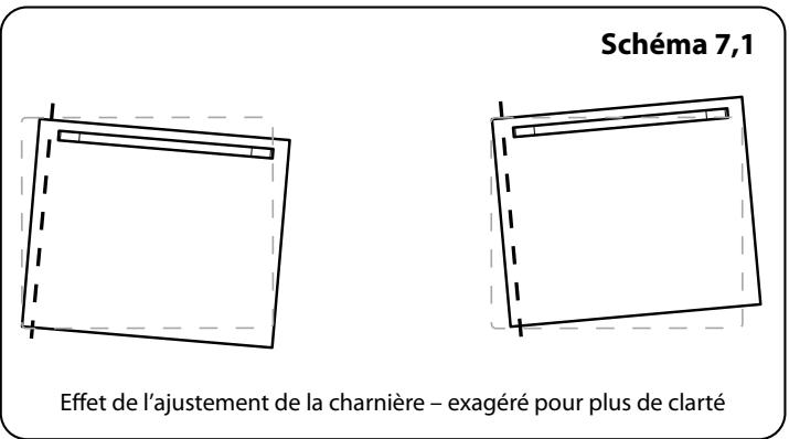 FALCON PROFESSIONAL MERCURY 1000 INDUCTION - La porte du four est alignée mal - 1