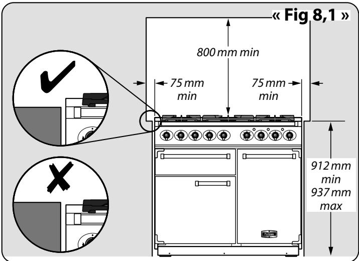 FALCON PROFESSIONAL MERCURY 1000 INDUCTION - Positionnement de la cuisinière - 1