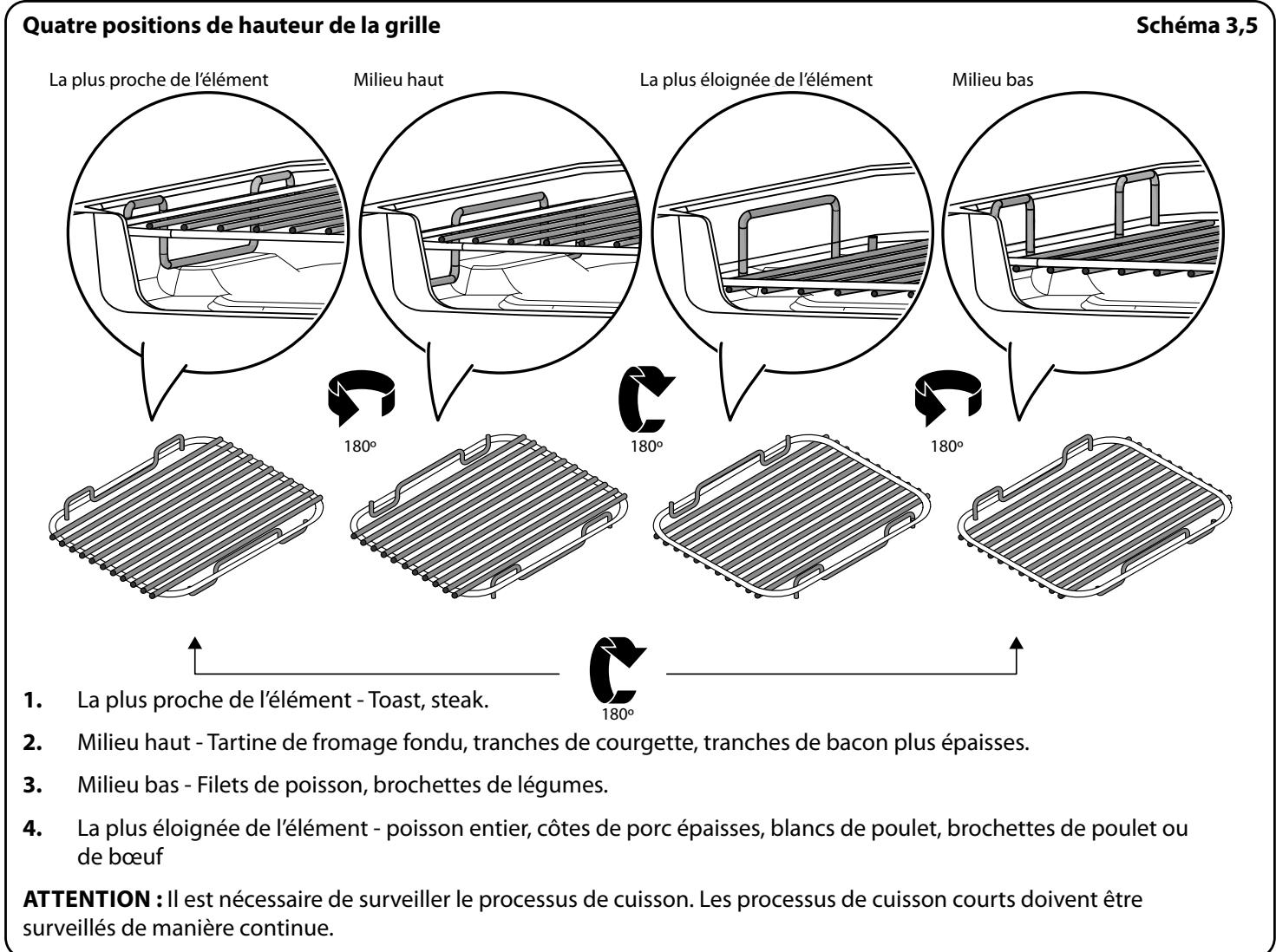 FALCON PROFESSIONAL MERCURY 1000 INDUCTION - Grilles de four - four droit (four haut) - 13